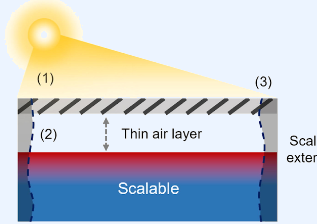 Graphical abstract for contactless solar evaporation with 3D structure