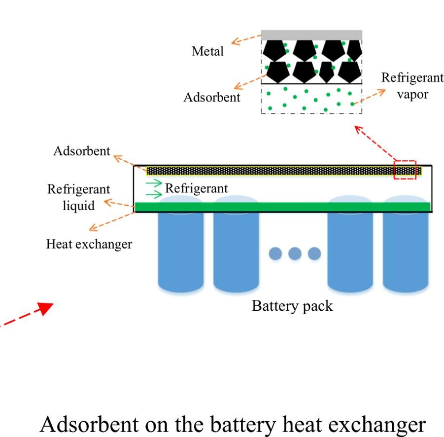 Schematic for vapor compression-adsorption thermal management system