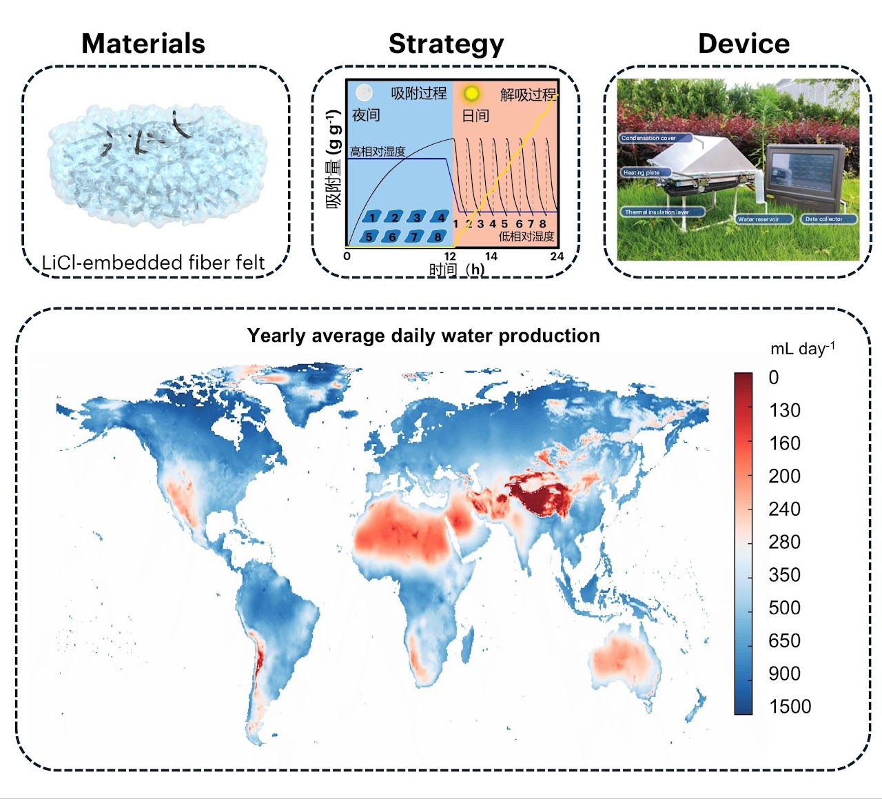 Graphical abstract for portable atmospheric water harvester in semi-arid climate